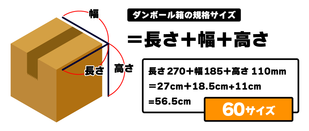 ダンボール箱の規格サイズは長さ＋幅＋高さ